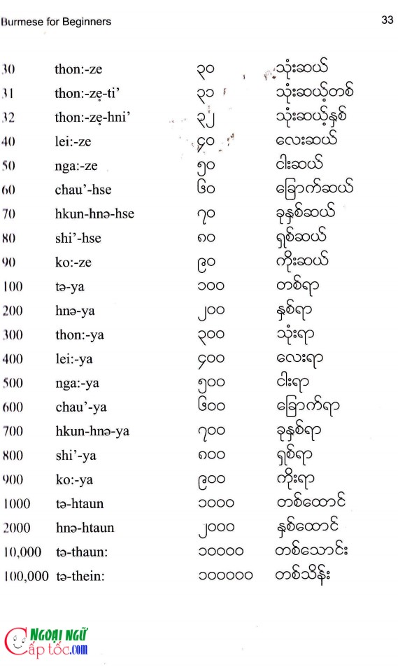 Tiếng Myanmar Cấp Tốc - Bài 1: Giới Thiệu & Số Đếm